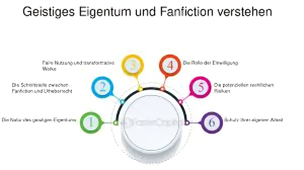 Fanfiction verstehen