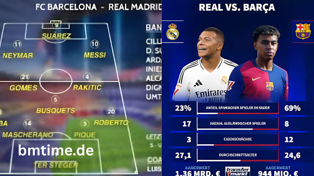 Aufstellungen: Teilnehmer: Real Madrid gegen FC Barcelona